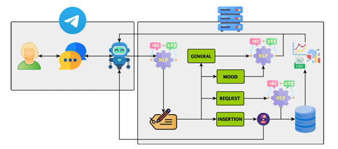 Privacy-preserving LLM-based chatbots for hypertensive patient self-management