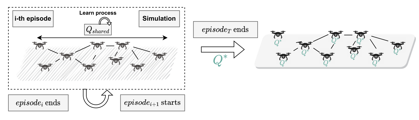 Towards reinforcement learning-based aggregate computing
