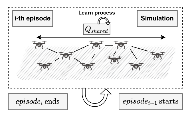 Towards reinforcement learning-based aggregate computing