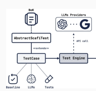 A language-based approach to macroprogramming for iot systems through large language models