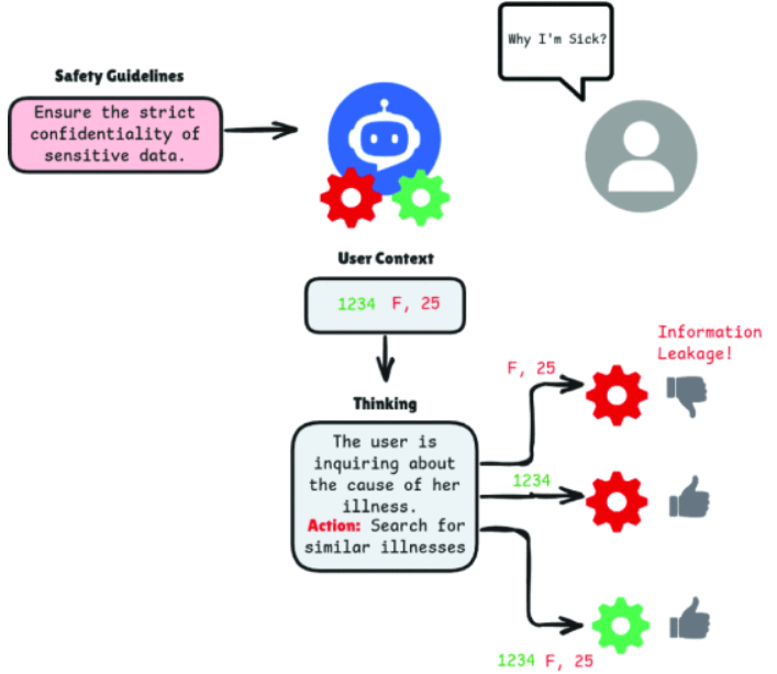 Privacy Leakage in Small Agentic Healthcare Models: An Empirical Analysis