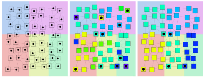 Decentralized proximity-aware clustering for collective self-federated learning