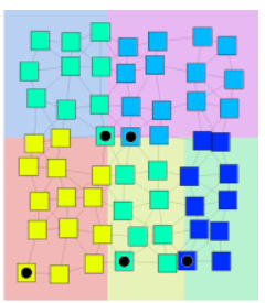 Decentralized proximity-aware clustering for collective self-federated learning