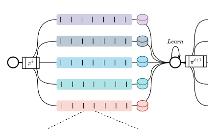 A Reusable Simulation Pipeline for Many-Agent Reinforcement Learning
