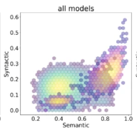 Unraveling creativity through variability: A comparison of LLMs and humans in an educational Q&A scenario
