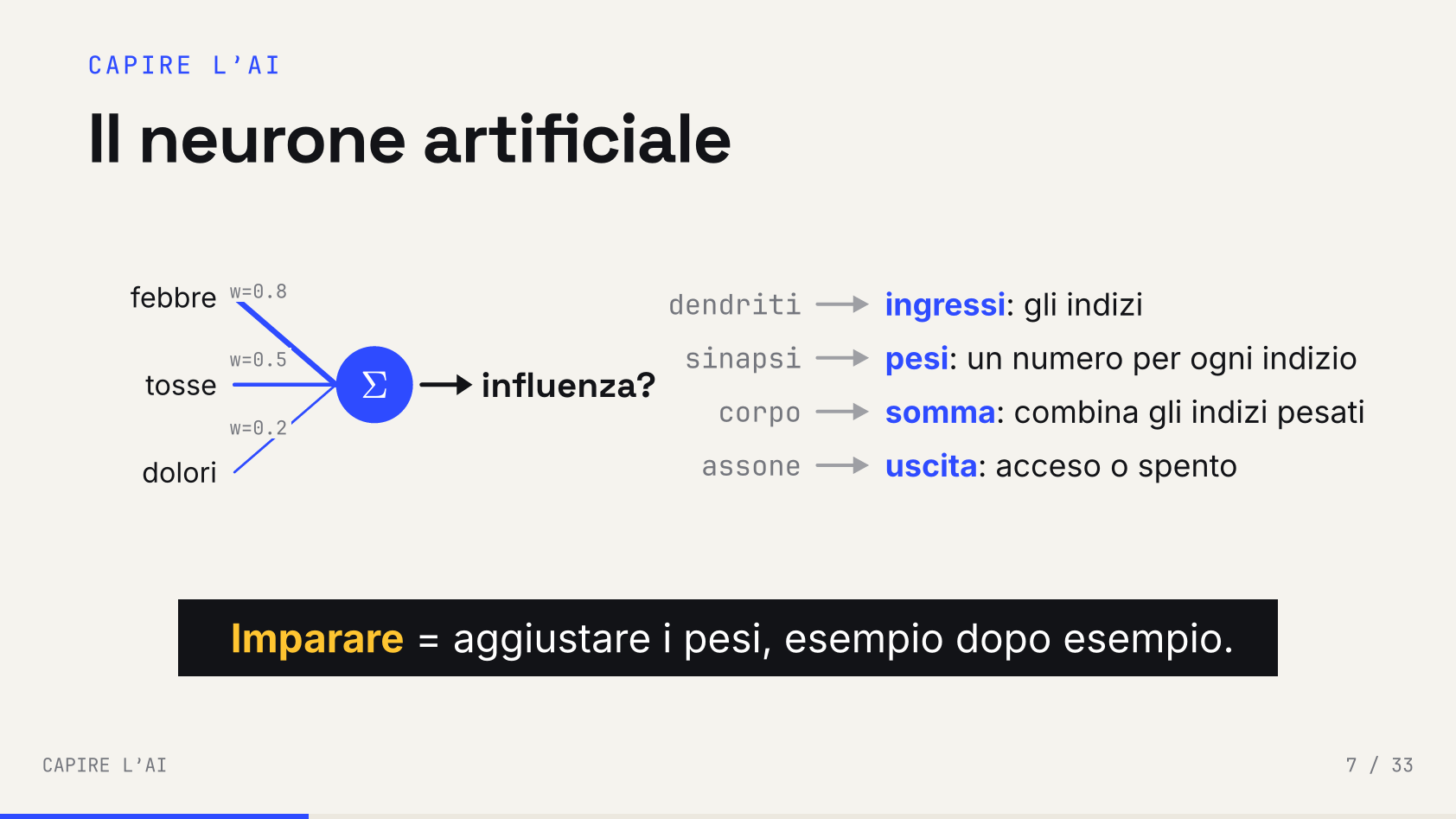 Slide 15