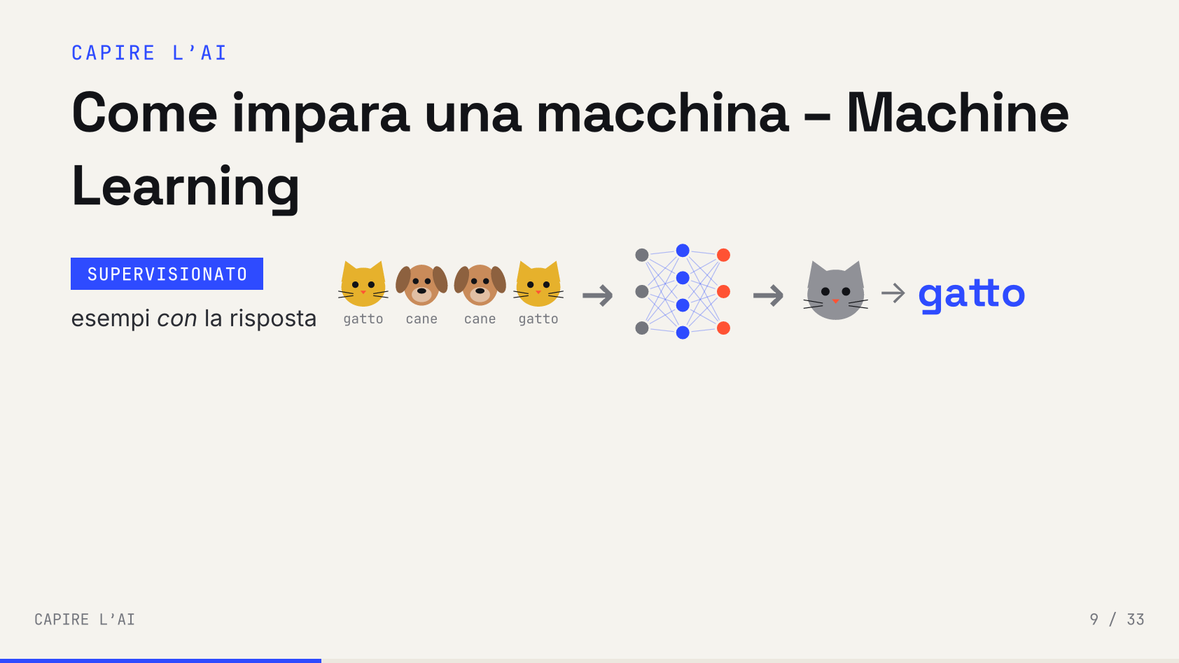Slide 19