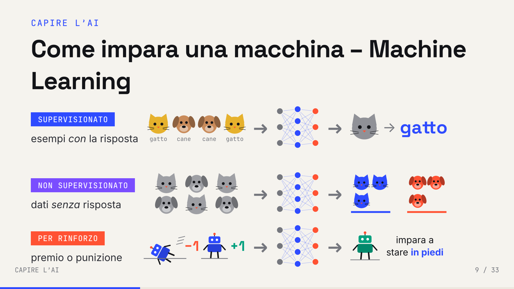 Slide 21