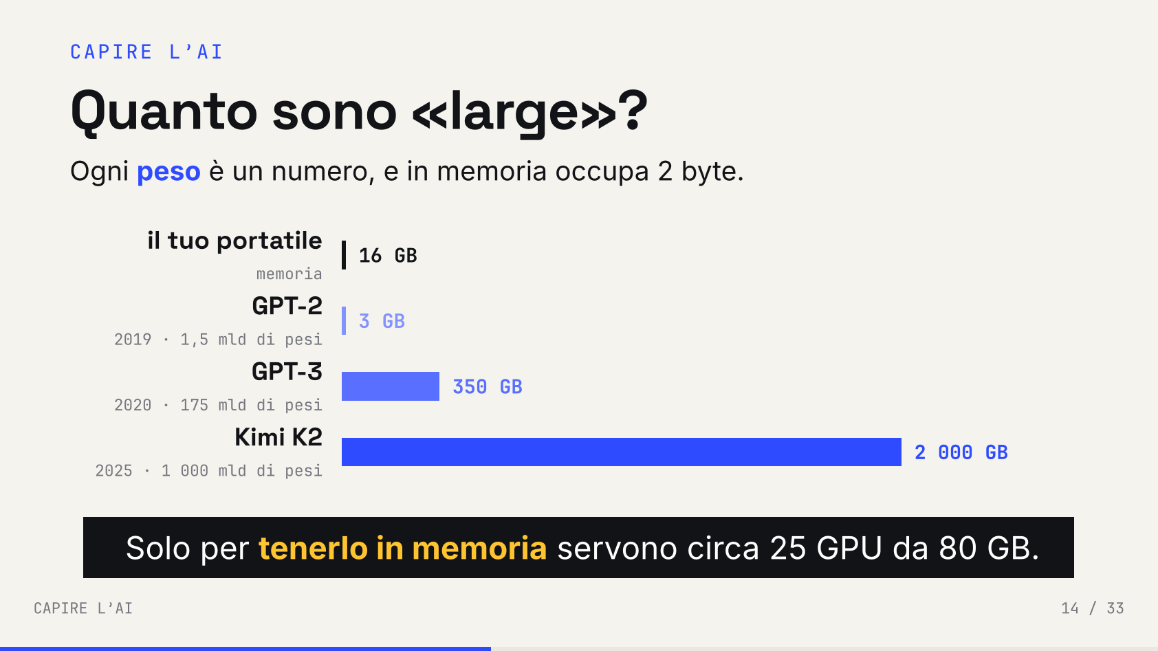 Slide 27