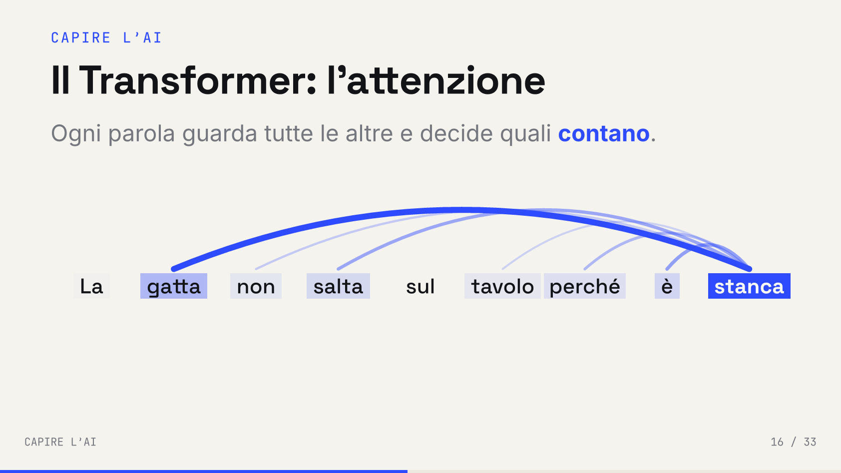 Slide 30