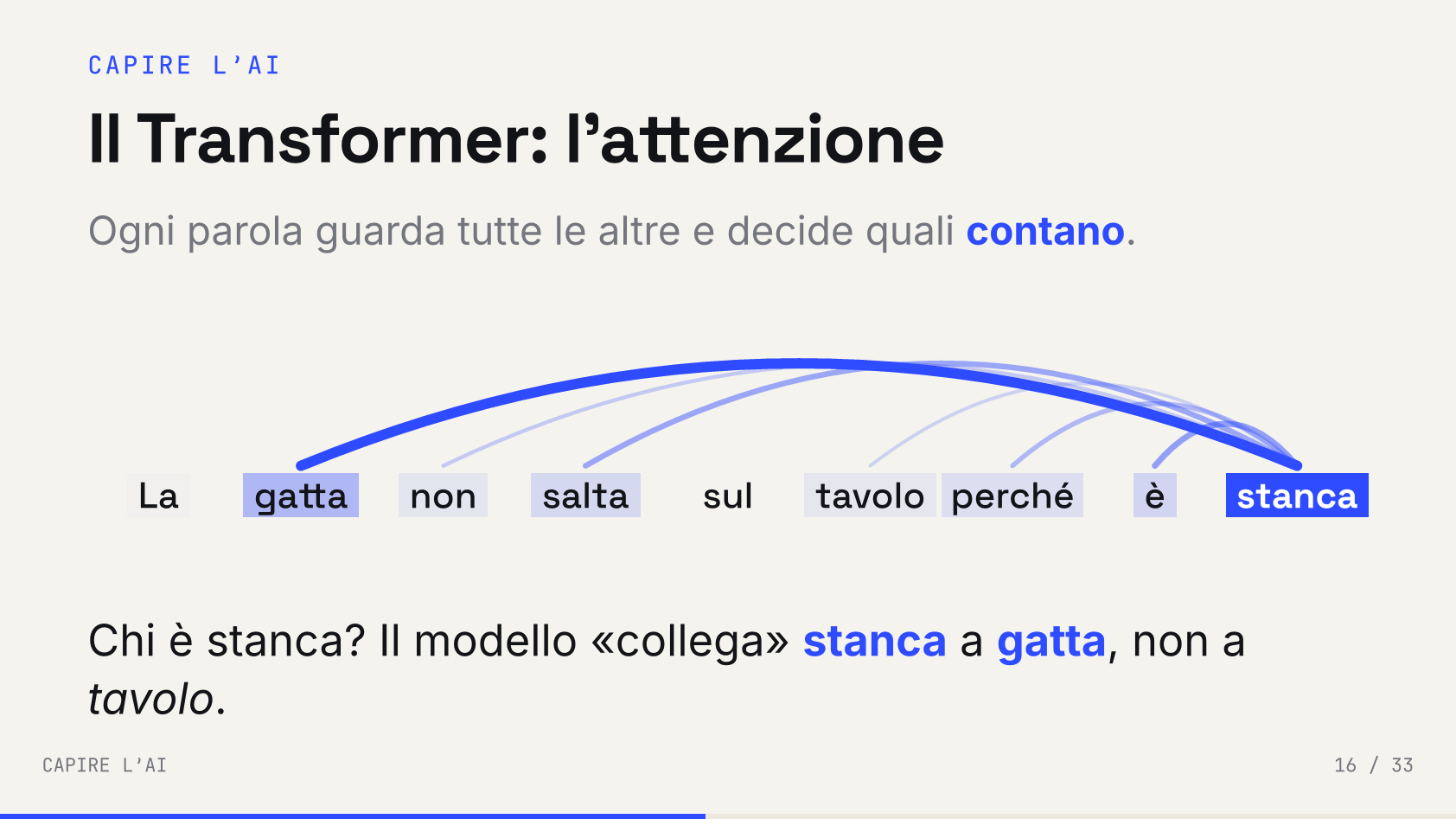 Slide 31