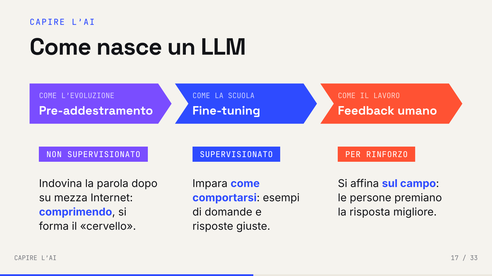 Slide 32