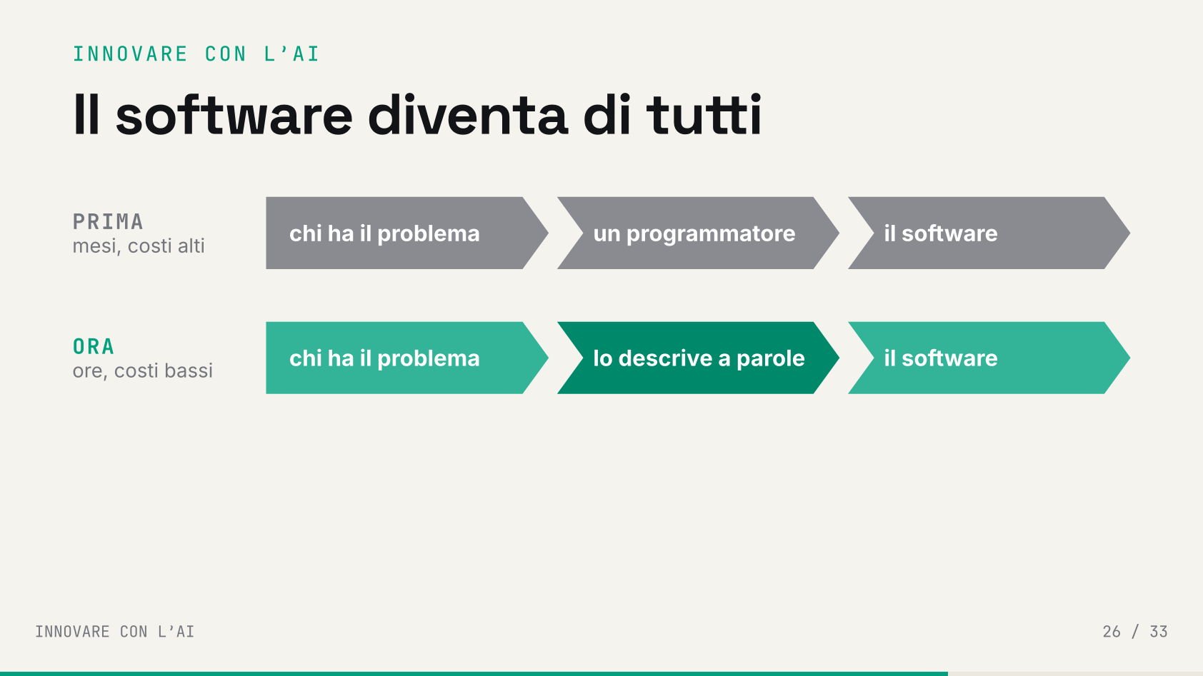 Slide 50