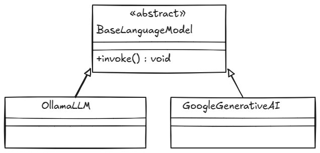Structure