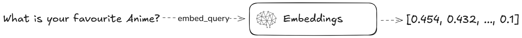 Structure