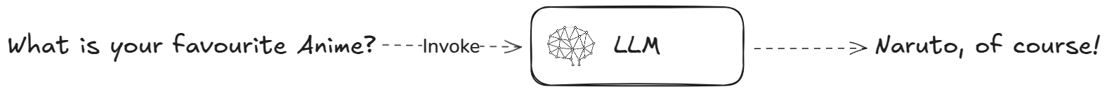 Base Api