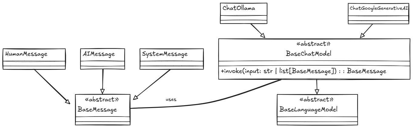 Structure